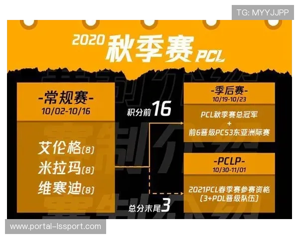 双赛周来袭，各队大名单透露轮换意图